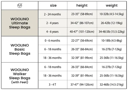 Miniatura 9 de Woolino Saco de dormir para 4 estaciones, saco de dormir de lana merino y algodón orgánico, cierre bidireccional, ajustable, tamaño universal