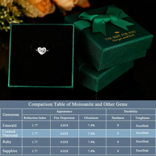 Miniatura 7 de BELLNA Anillo de promesa de plata de ley 925 para mujer, anillo de compromiso de boda de compromiso de boda con zafiro azul rubí y esmeralda
