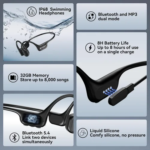 Miniatura 8 de Full-Coverage Liquid Silicone Swimming Headphones,IP68 Waterproof Underwater Headphones, Bluetooth 6.0&MP3 with 32GB Memory