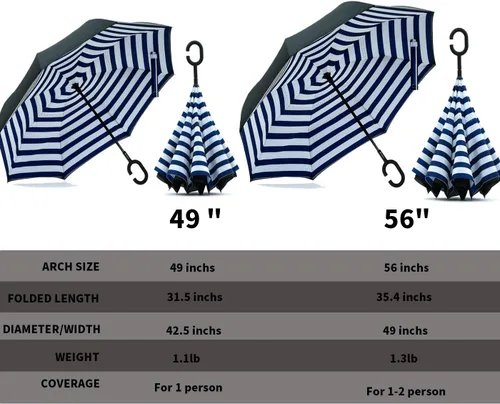 Miniatura 49 de MRTLLOA - Paraguas invertido de gran tamaño de 40/49/56 pulgadas - Sombrilla doble capa resistente al viento, con mango en forma de C y tamaño golf