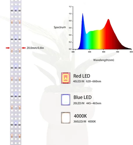 Miniatura 4 de Luz LED de cultivo de plantas de 6.6 pies, 840 LEDs de espectro completo lámpara de cultivo con alto PPFD, tira de luz de cultivo de plantas