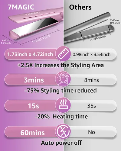 Miniatura 7 de 7MAGIC Alisadora de Cabello Nano Titanio, Plancha Plana de 1.7" de Ancho para Todo Tipo de Cabello, Alisadora de Cabello con 5 Temperaturas, Plancha