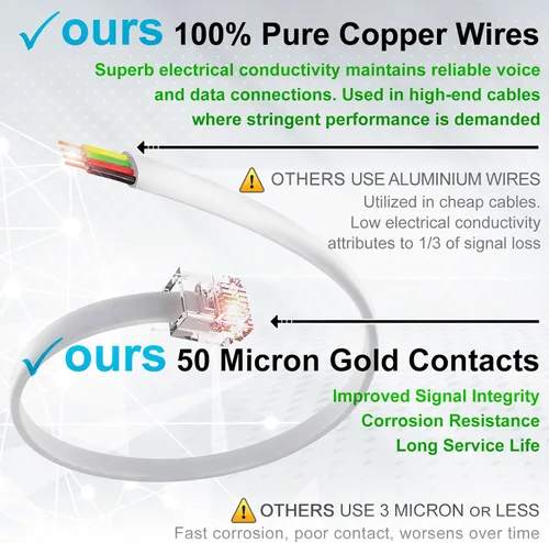 Miniatura 4 de Paquete de 2 cables telefónicos de 8 pulgadas, grado profesional, fabricado en Estados Unidos, enchufes RJ11 macho 6P4C con contactos dorados de 50