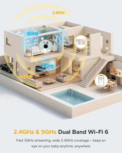 Miniatura 4 de ARENTI Monitor de bebé de 4MP con 2 cámaras, monitor de bebé de video de pantalla de 5 pulgadas, WiFi de doble banda 2.4G/5G con aplicación, vista