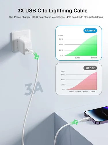 Miniatura 3 de Cable USB C a Lightning de 10 pies [certificado Apple MFi] Cargador rápido para iPhone USB C, suministro de energía, tipo C a Lightning, cable