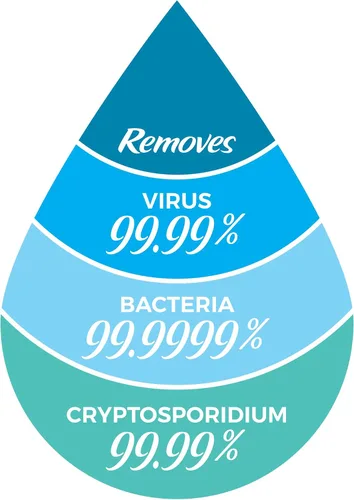 Miniatura 2 de Sagan Life Bomba de filtro de agua de tambor de 55 galones, sistema de purificación de agua AquaDrum, sistema de filtración de barril de agua