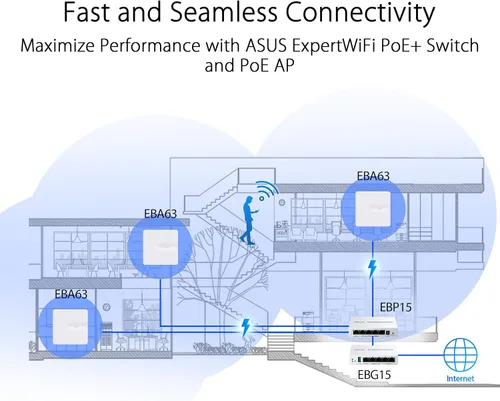 Miniatura 2 de ASUS ExpertWiFi EBG15 Router Gigabit VPN con cable, hasta 3 puertos ethernet WAN + 1 WAN USB, IPS Prevención de Intrusiones, Firewall de Capa 7