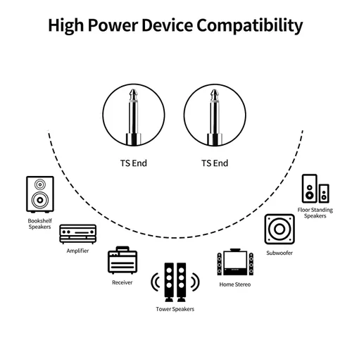 Miniatura 3 de Paquete de 2 cables TS de 6 pies y 1/4 pulgadas, cable de interconexión estéreo TS profesional de cuarto de pulgada