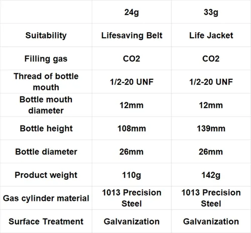 Miniatura 2 de Kit de CO2 cilindro de cartucho de 24/1.16 oz para chaleco salvavidas inflable, cinturón salvavidas repuesto botellas de metal de 1/2 pulgada
