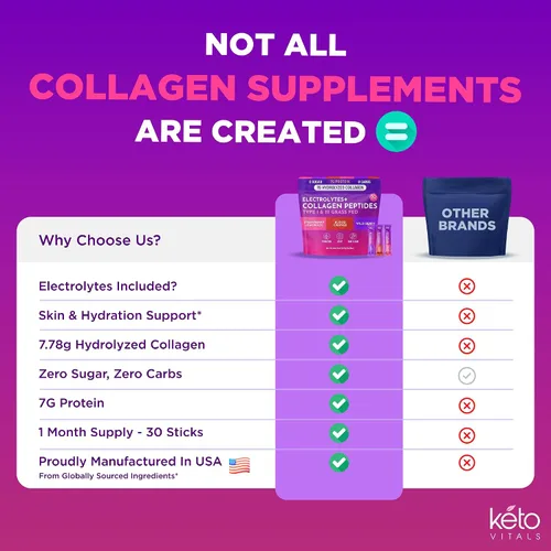 Miniatura 7 de Keto Vitals Colágeno en polvo para mujeres, más electrolitos, 30 paquetes de viaje, 0.27 oz de péptidos de colágeno hidrolizados alimentados
