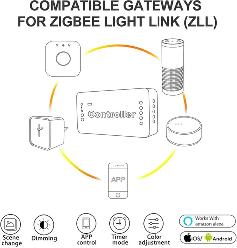Miniatura 4 de GLEDOPTO Zigbee - Controlador RGBW RGBCCT 5 en 1 de tira de luz LED, compatible con SmartThings Hub, dispositivo Zigbee Zll Link Amazon Alexa Echo