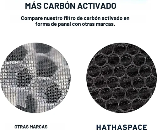 Miniatura 4 de HATHASPACE HSP001 - Filtro de repuesto HEPA verdadero, filtro purificador de aire de 4 etapas con carbón activado, prefiltro y catalizador frío
