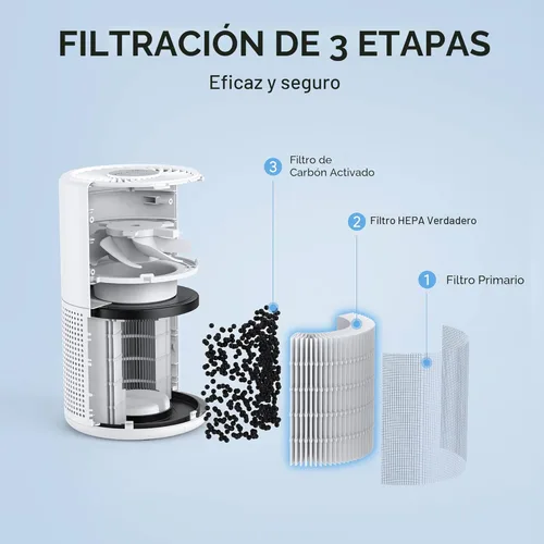 Miniatura 3 de FULMINARE - Purificadores de aire para habitación H13 True HEPA con filtro de aire silencioso y luz nocturna, purificador de aire portátil pequeño