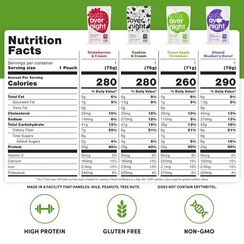 Miniatura 2 de Oats Overnight Paquete de variedad para fiesta - Batido proteico de desayuno alto en proteínas y fibra - Harina de avena sin gluten, avena sin OGM