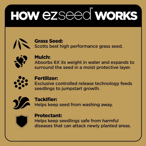 Miniatura 6 de Scotts EZ Seed Patch & Repair Sun and Shade Mulch, semillas de hierba, combinación de fertilizantes para puntos desnudos y reparación, 10 libras