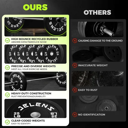 Miniatura 6 de Juego de Placas de Peso para Barra Olímpica JELENS, Juego de Pesos de Goma de 2 Pulgadas Negro/Colorido para Entrenamiento de Fuerza y Levantamiento