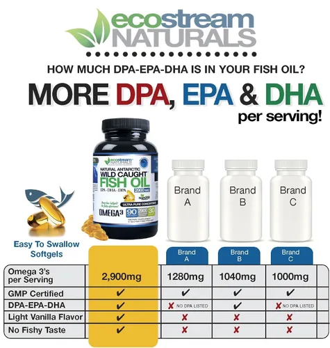 Miniatura 5 de Suplemento de aceite de pescado Omega 3 Wild Caught DPA-EPA-DHA 2,900 miligramos - Ahora con aún más DPA-EPA-DHA