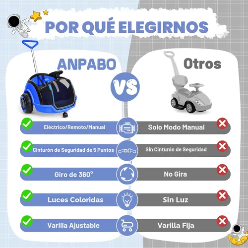 Miniatura 5 de ANPABO Auto eléctrico 3 en 1, juguete de paseo para niños de 12 V con control remoto, giro de 360°, cinturón de seguridad de 5 puntos, luz LED Azul