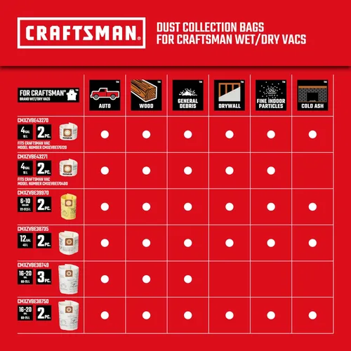 Miniatura 7 de CRAFTSMAN CMXZVBE38749 - Bolsas de recolección de polvo para aspiradora de uso general en seco y húmedo para la mayoría de aspiradoras CRAFTSMAN