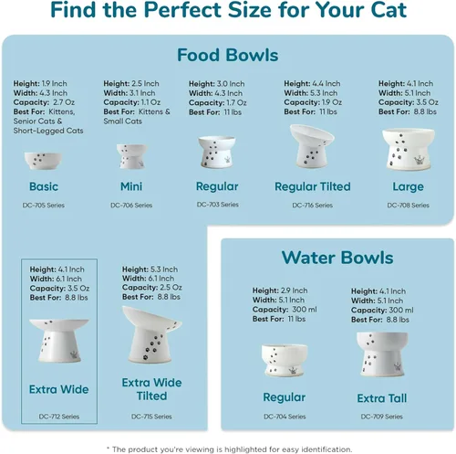 Miniatura 10 de Tazón elevado de comida para gatos Necoichi – Tazón elevado de cerámica para gatos para fatiga de bigotes y cuello, apto para lavavajillas