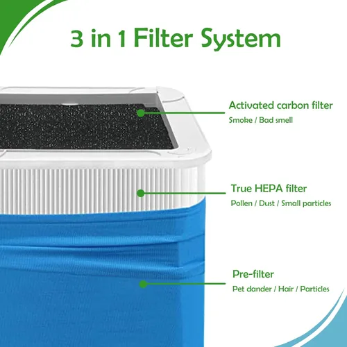 Miniatura 3 de Blue Pure 211+ - Filtro de repuesto True HEPA compatible con Blueair Blue Pure 211+ y Max Air Cleaner Purificador, paquete de 2