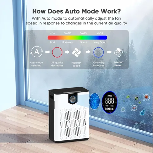 Miniatura 8 de DAYETTE Purificador de aire para el hogar habitación grande de hasta 3000 pies cuadrados con 2 filtros HEPA H14, purificadores de aire