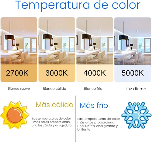Miniatura 4 de Energetic - Paquete de 24 bombillas LED A19, equivalentes a 60 W, luz diurna 5000 K, base media E26, bombilla LED no regulable, certificación ETL