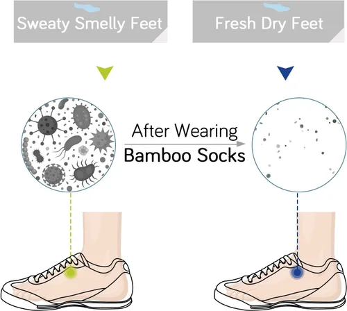 Miniatura 2 de +MD Bamboo Mens and Womens Socks Low Cut 6 Pairs Soft Smell Control Cushioned Dress Casual Socks