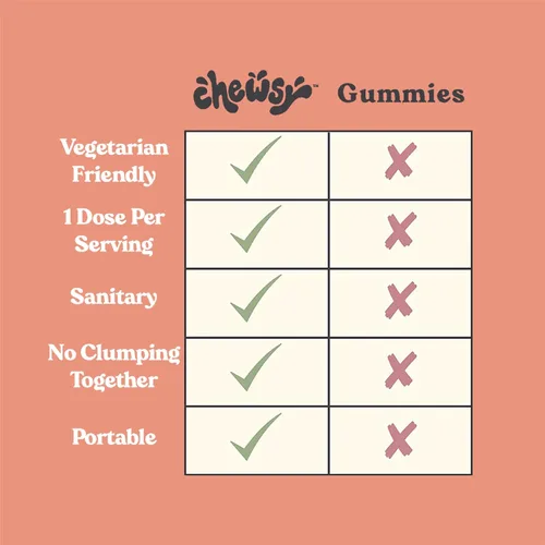 Miniatura 4 de Chewsy Multivitamínico para niños, deliciosos masticables diarios de vitaminas estilo caramelo + probióticos + superalimentos, suplemento masticable