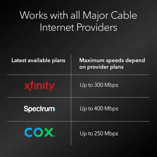 Miniatura 5 de Modem router con cable, de Netgear, Nighthawk AC1900 (24 x 8) DOCSIS 3.0, ideal para Xfinity Internet y Voice (C7100V), Negro
