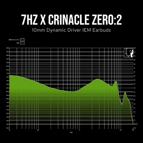 Miniatura 5 de Linsoul 7Hz x Crinacle Zero:2: Monitor de oído intrauditivo, controlador dinámico actualizado de 10mm IEM, auriculares con cable, auriculares