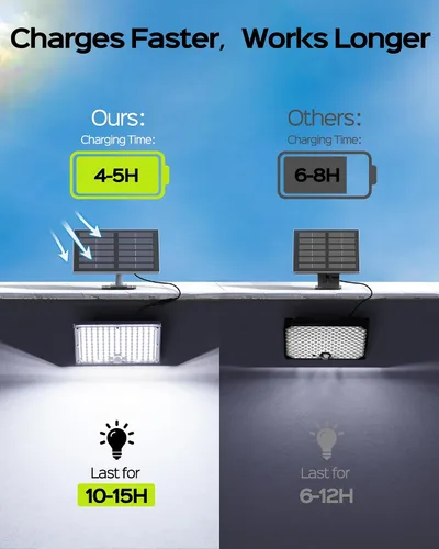 Miniatura 3 de JACKYLED Paquete de 4 focos solares para exteriores, focos solares impermeables con sensor de movimiento, iluminación de seguridad del atardecer al
