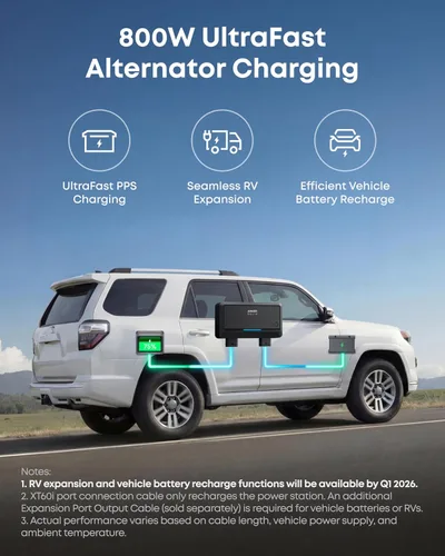 Miniatura 7 de Anker SOLIX C2000 Gen 2 Estación de energía portátil con panel solar bifacial de 200 W, generador solar de 2,400 W (pico 4,000 W), carga completa