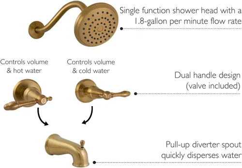 Miniatura 5 de Design House 595728 Oakmont Clásico Kit de Molduras de Baño y Ducha con Cabezal de Ducha de Función Única, Grifo de 2 Manijas y Válvula para Baño