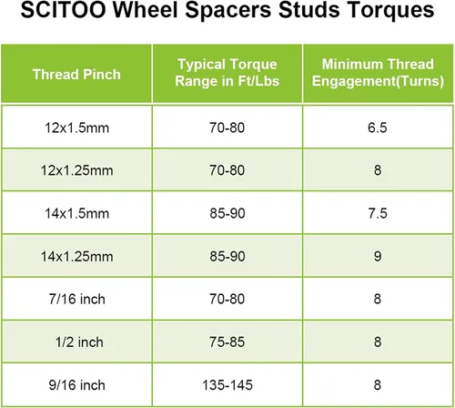 Miniatura 5 de SCITOO 4 espaciadores de rueda de 2 pulgadas y 1.969 in de 6 x 4.5 a 6 x 4.5 pulgadas, 0.236 x 4.500 in a 0.236 x 4.500 in, compatibles con Dakota