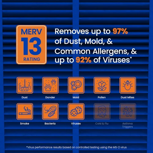 Miniatura 2 de Filtro de Repuesto AprilAire 413 para Purificadores de Aire para Toda la Casa AprilAire - MERV 13, Hogar Saludable Alergia, Filtro de Aire