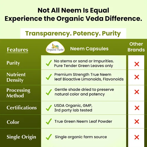 Miniatura 5 de Organic Veda Cápsulas de Neem, suplemento a base de hierbas sin OMG fabricado con hoja de neem orgánica pura para una piel sana y clara y el sistema