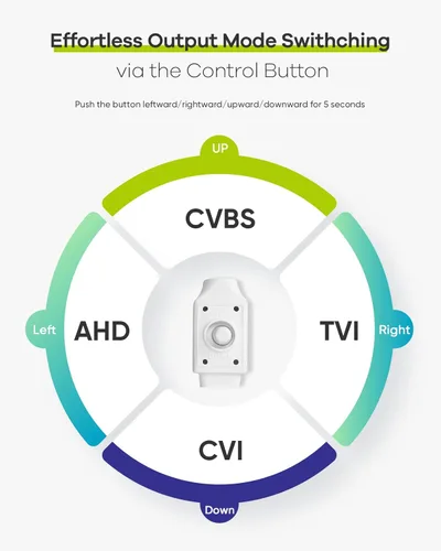 Miniatura 4 de SANNCE Cámara de seguridad 1080P AHD/TVI/CVI/CVBS Cámara CCTV 4 en 1 IP66 resistente a la intemperie CCTV analógica cámara bala de vigilancia