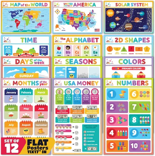 Miniatura 10 de Sproutbrite 9 Pack 11" x 17" Students Learning Bundle Educational Posters & Charts for Classroom - Builds Essential Learning Skills Through