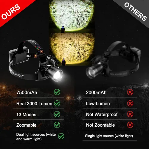Miniatura 7 de SKYFIRE Linterna frontal recargable de 3000 lúmenes, faros LED más brillantes para adultos con batería de 7500 mAh, sensor de movimiento impermeable