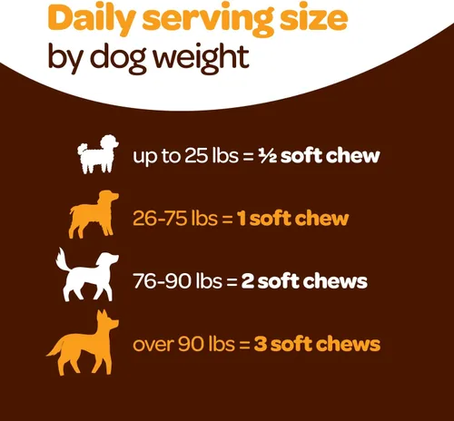 Miniatura 6 de Suplemento para piel y pelaje para perros Omega 3 nutritivo para perros con aceite de krill EPA DHA y vitamina E Suplemento para piel y pelaje