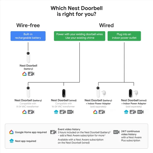 Miniatura 11 de Google Nest Doorbell (Batería) - Ivy