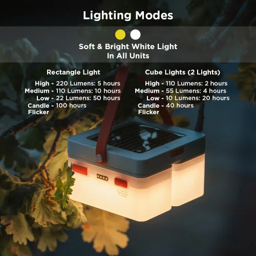 Miniatura 6 de LuminAID Trio Linternas Solares Cubo con Cargador de Teléfono - Lámpara LED para Camping, Senderismo y Viajes - Luz de Emergencia para Cortes