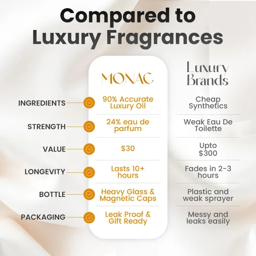 Miniatura 3 de Monac Tourino 21 Inspired by Torino 21, Eau De Parfum, 1.7 oz/1.7 fl oz, Unisex, Fragancia de larga duración, Lujo asequible