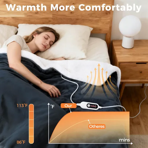 Miniatura 4 de Manta térmica eléctrica, manta térmica de tela de franela suave con ajuste de temperatura de 5 niveles, lavable a máquina, calefacción de doble cara