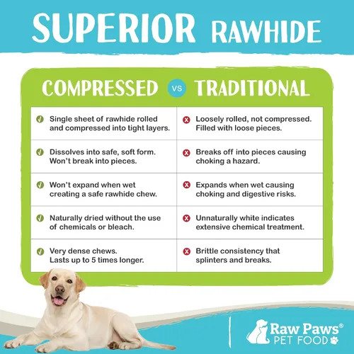 Miniatura 3 de Raw Paws Anillos de cuero crudo comprimido para perros, 6 pulgadas, 5 unidades – empaquetados en los Estados Unidos – Anillos de cuero crudo – Donas