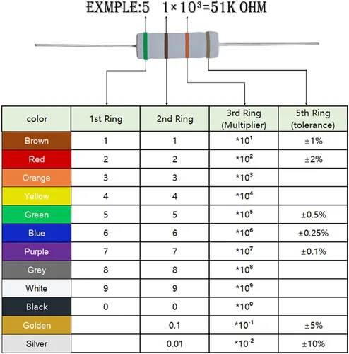 Miniatura 6 de Resistencia de película de óxido metálico de 1K Ohm, ± 5% de tolerancia de alta precisión de 5 vatios para circuito electrónico, resistencia