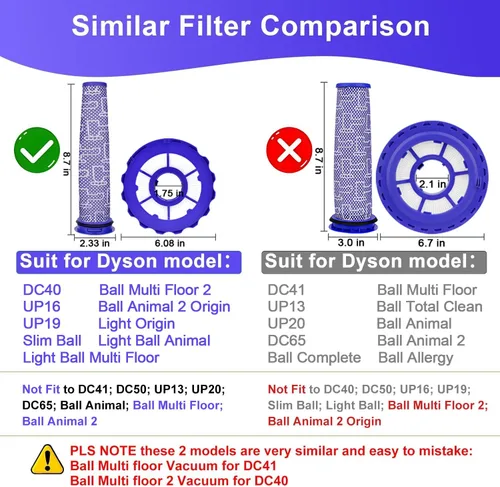Miniatura 2 de Filtro de repuesto para Dyson DC40, filtro postmotor y filtro de premotor para Dyson Ball Multi Floor 2 Vacuum Light/Slim Ball Animal Aspiradora