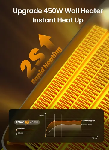 Miniatura 2 de Calentador de espacio programable GiveBest con pantalla LED, calentador eléctrico de toma de pared remoto con termostato y temporizador