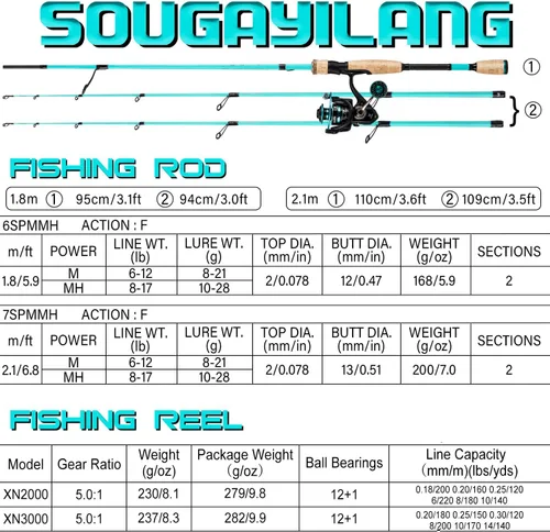 Miniatura 5 de Sougayilang Fishing Rod and Reel Combo, Stainless Steel Guides Fishing Pole with Spinning Reel Combo for Saltwater and Freshwater Azul - M/MH Twin